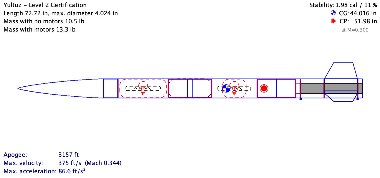 Electronic Payload for Yultuz